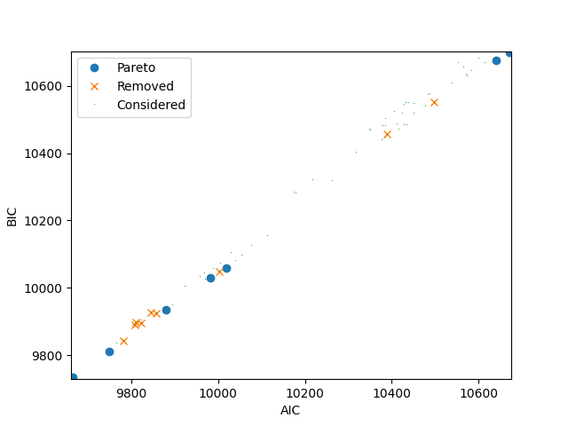 plot b22c process pareto